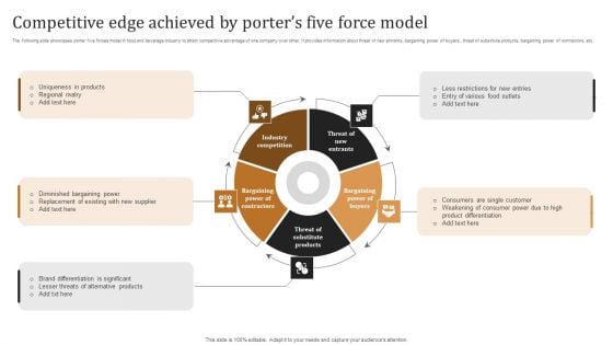 Competitive Edge Achieved By Porters Five Force Model Icons PDF