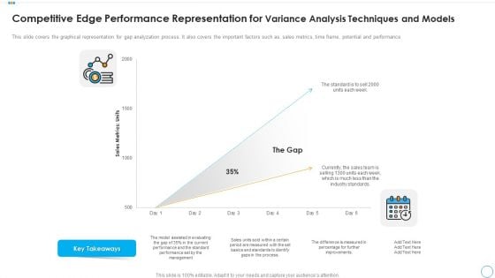 Competitive Edge Performance Representation For Variance Analysis Techniques And Models Ideas PDF