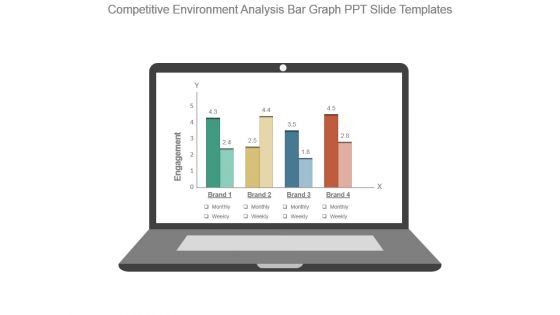 Competitive Environment Analysis Bar Graph Ppt Slide Templates