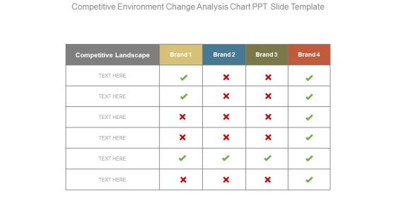 Competitive Environment Change Analysis Chart Ppt Slide Template
