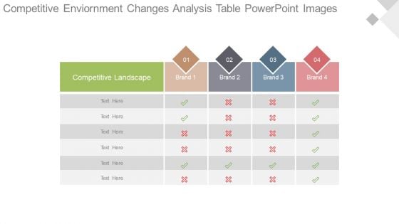 Competitive Environment Changes Analysis Table Powerpoint Images