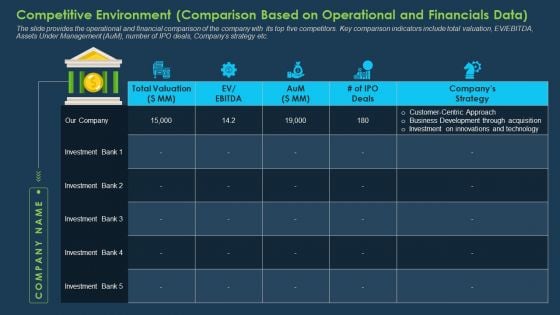 Competitive Environment Comparison Based On Operational And Financials Data Designs PDF Competitive Environment Comparison Based On Operational And Financials Data Designs PDF