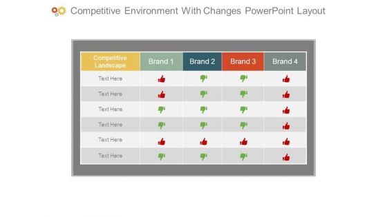 Competitive Environment With Changes Powerpoint Layout