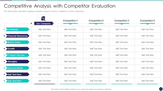 Competitive Evaluation Ppt PowerPoint Presentation Complete With Slides