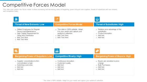 Competitive Forces Model Clipart PDF