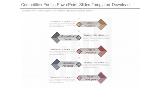 Competitive Forces Powerpoint Slides Templates Download
