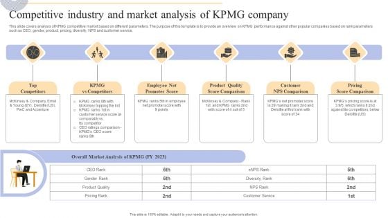 Competitive Industry And Market Analysis Of KPMG Company Guidelines PDF