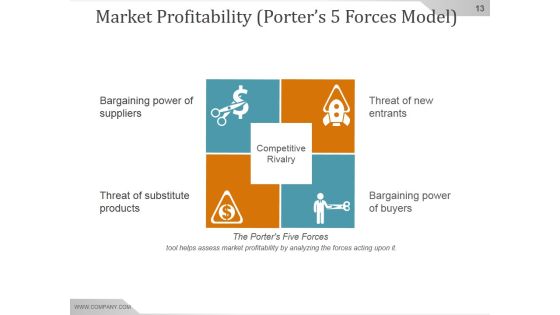 Competitive Intelligence Analysis And Strategy Ppt PowerPoint Presentation Background Image Slide13