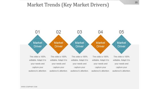 Competitive Intelligence Analysis And Strategy Ppt PowerPoint Presentation Background Image Slide20
