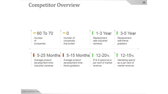 Competitive Intelligence Analysis And Strategy Ppt PowerPoint Presentation Background Image Slide26