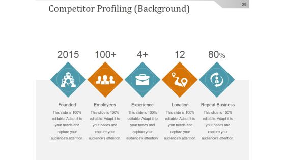 Competitive Intelligence Analysis And Strategy Ppt PowerPoint Presentation Background Image Slide29