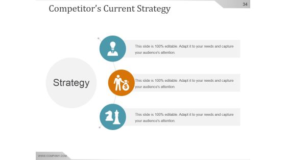 Competitive Intelligence Analysis And Strategy Ppt PowerPoint Presentation Background Image Slide34
