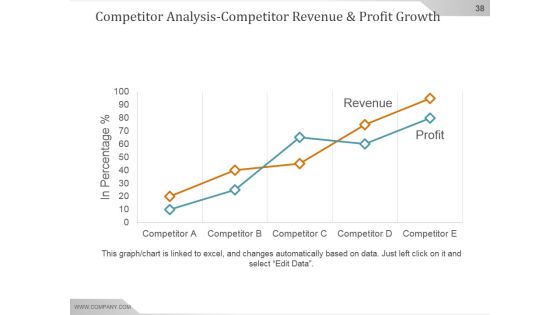 Competitive Intelligence Analysis And Strategy Ppt PowerPoint Presentation Background Image Slide38