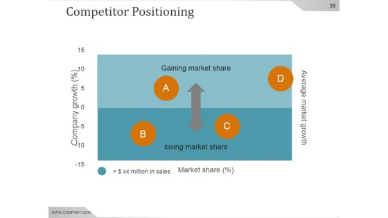 Competitive Intelligence Analysis And Strategy Ppt PowerPoint Presentation Background Image Slide39