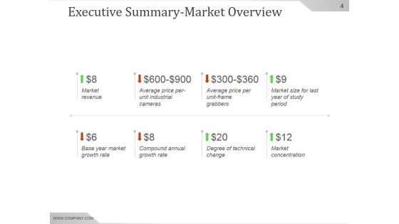Competitive Intelligence Analysis And Strategy Ppt PowerPoint Presentation Background Image Slide04