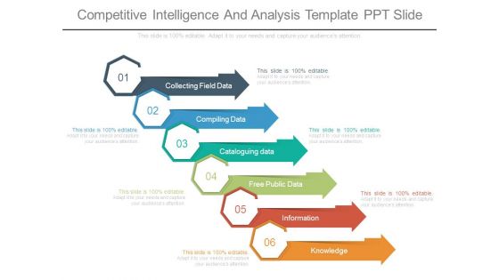 Competitive Intelligence And Analysis Template Ppt Slide