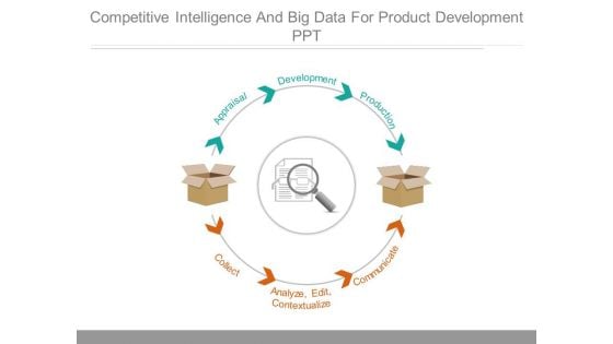 Competitive Intelligence And Big Data For Product Development Ppt