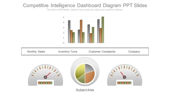 Competitive Intelligence Dashboard Diagram Ppt Slides