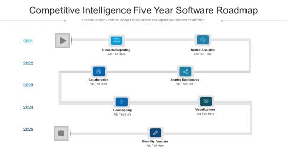 Competitive Intelligence Five Year Software Roadmap Information