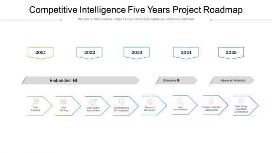 Competitive Intelligence Five Years Project Roadmap Structure Competitive Intelligence Five Years Project Roadmap Structure