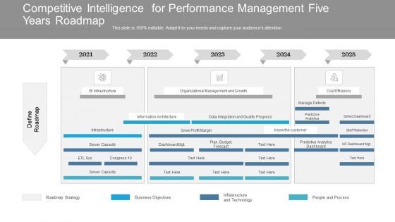Competitive Intelligence For Performance Management Five Years Roadmap Elements Competitive Intelligence For Performance Management Five Years Roadmap Elements