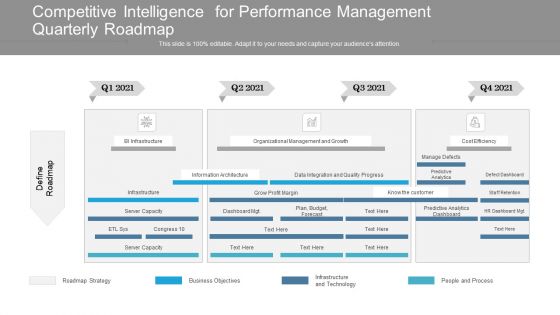 Competitive Intelligence For Performance Management Quarterly Roadmap Summary