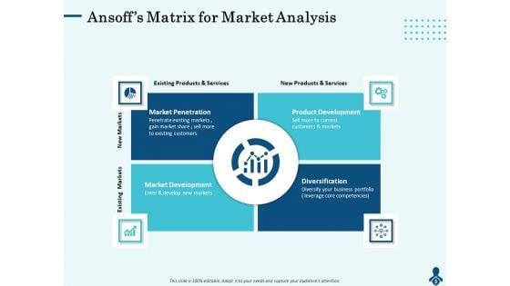 Competitive Intelligence Frameworks Ansoffs Matrix For Market Analysis Brochure PDF