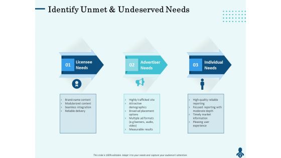 Competitive Intelligence Frameworks Identify Unmet And Undeserved Needs Download PDF