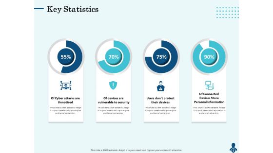 Competitive Intelligence Frameworks Key Statistics Ppt Icon Graphics Tutorials PDF