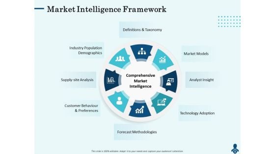 Competitive Intelligence Frameworks Market Intelligence Framework Ideas PDF Competitive Intelligence Frameworks Market Intelligence Framework Ideas PDF