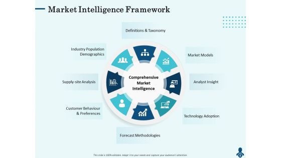 Competitive Intelligence Frameworks Market Intelligence Framework Ideas PDF