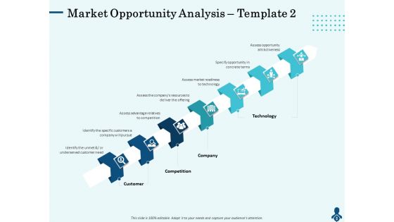Competitive Intelligence Frameworks Market Opportunity Analysis Customer Designs PDF