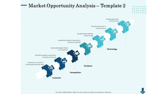 Competitive Intelligence Frameworks Market Opportunity Analysis Customer Designs PDF