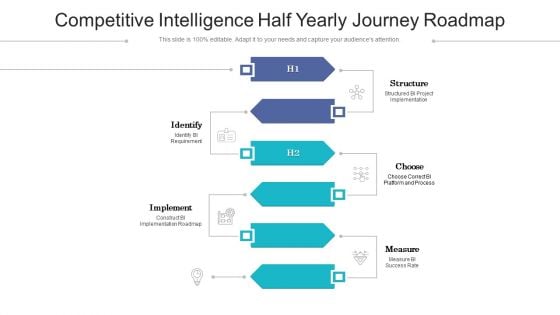 Competitive Intelligence Half Yearly Journey Roadmap Demonstration