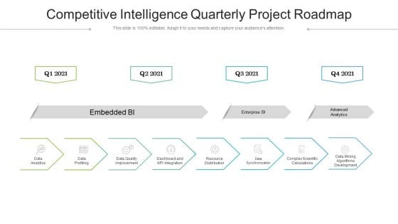 Competitive Intelligence Quarterly Project Roadmap Guidelines Competitive Intelligence Quarterly Project Roadmap Guidelines