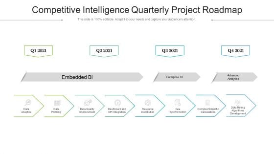 Competitive Intelligence Quarterly Project Roadmap Guidelines