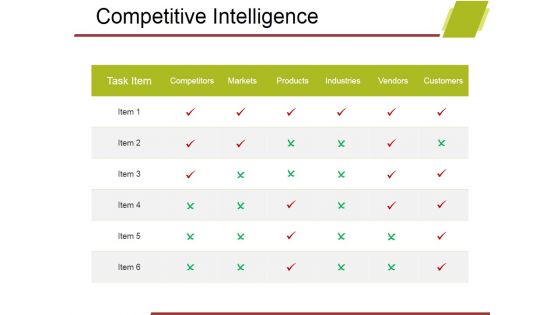 Competitive Intelligence Template 1 Ppt PowerPoint Presentation Model Background Images Competitive Intelligence Template 1 Ppt PowerPoint Presentation Model Background Images