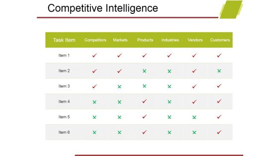 Competitive Intelligence Template 1 Ppt PowerPoint Presentation Model Background Images