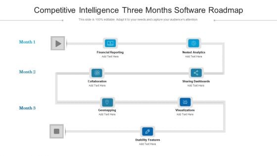 Competitive Intelligence Three Months Software Roadmap Portrait Competitive Intelligence Three Months Software Roadmap Portrait