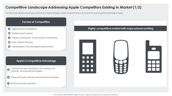 Competitive Landscape Addressing Apple Competitors Existing In Market Factors Template PDF