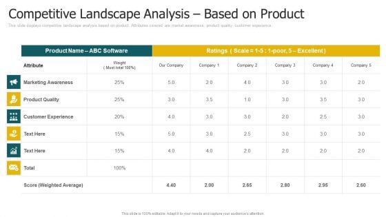 Competitive Landscape Analysis Based On Product Background PDF