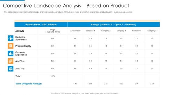 Competitive Landscape Analysis Based On Product Brochure PDF