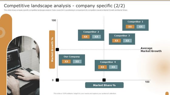Competitive Landscape Analysis Company Specific Company Performance Evaluation Using KPI Elements PDF