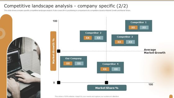 Competitive Landscape Analysis Company Specific Company Performance Evaluation Using KPI Elements PDF Slide02