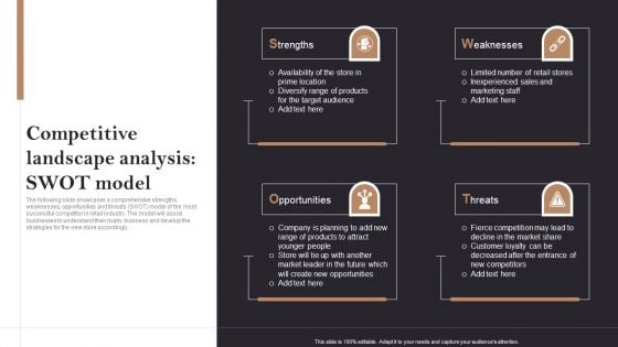 Competitive Landscape Analysis Swot Model Opening Retail Store In Untapped Elements PDF