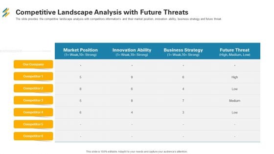 Competitive Landscape Analysis With Future Threats Ppt Outline Design Ideas PDF Competitive Landscape Analysis With Future Threats Ppt Outline Design Ideas PDF