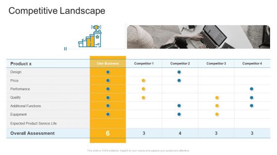 Competitive Landscape Company Profile Ppt Layouts Templates PDF