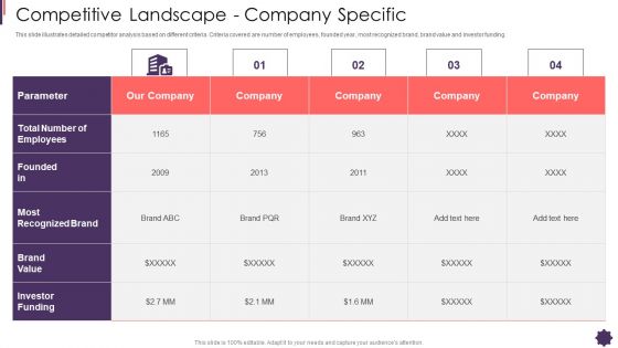 Competitive Landscape Company Specific Brand Techniques Structure Themes PDF