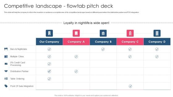 Competitive Landscape Flowtab Pitch Deck PowerPoint Presentation PPT Template PDF