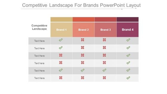 Competitive Landscape For Brands Powerpoint Layout